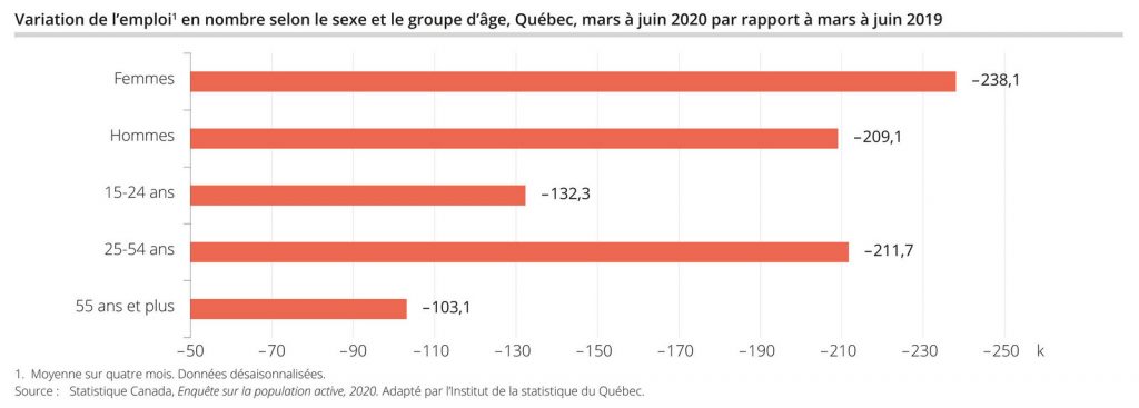 Institut de la statistique du Qu-bec-Effets de la COVID-19 sur l