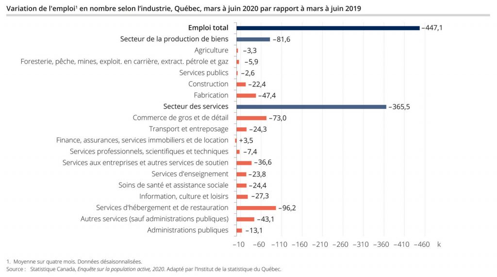 Institut de la statistique du Qu-bec-Effets de la COVID-19 sur l
