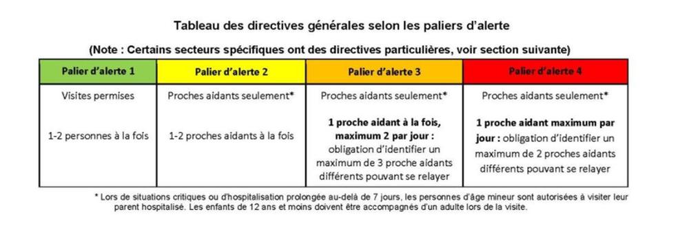 alerte ciusss mcq