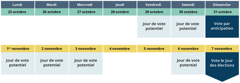-lections Qu-bec--lections municipales - d-but du vote par antic