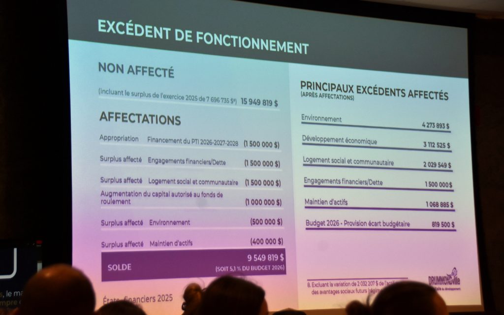 depot états finanicier 2025 photo Vingt55 (5)
